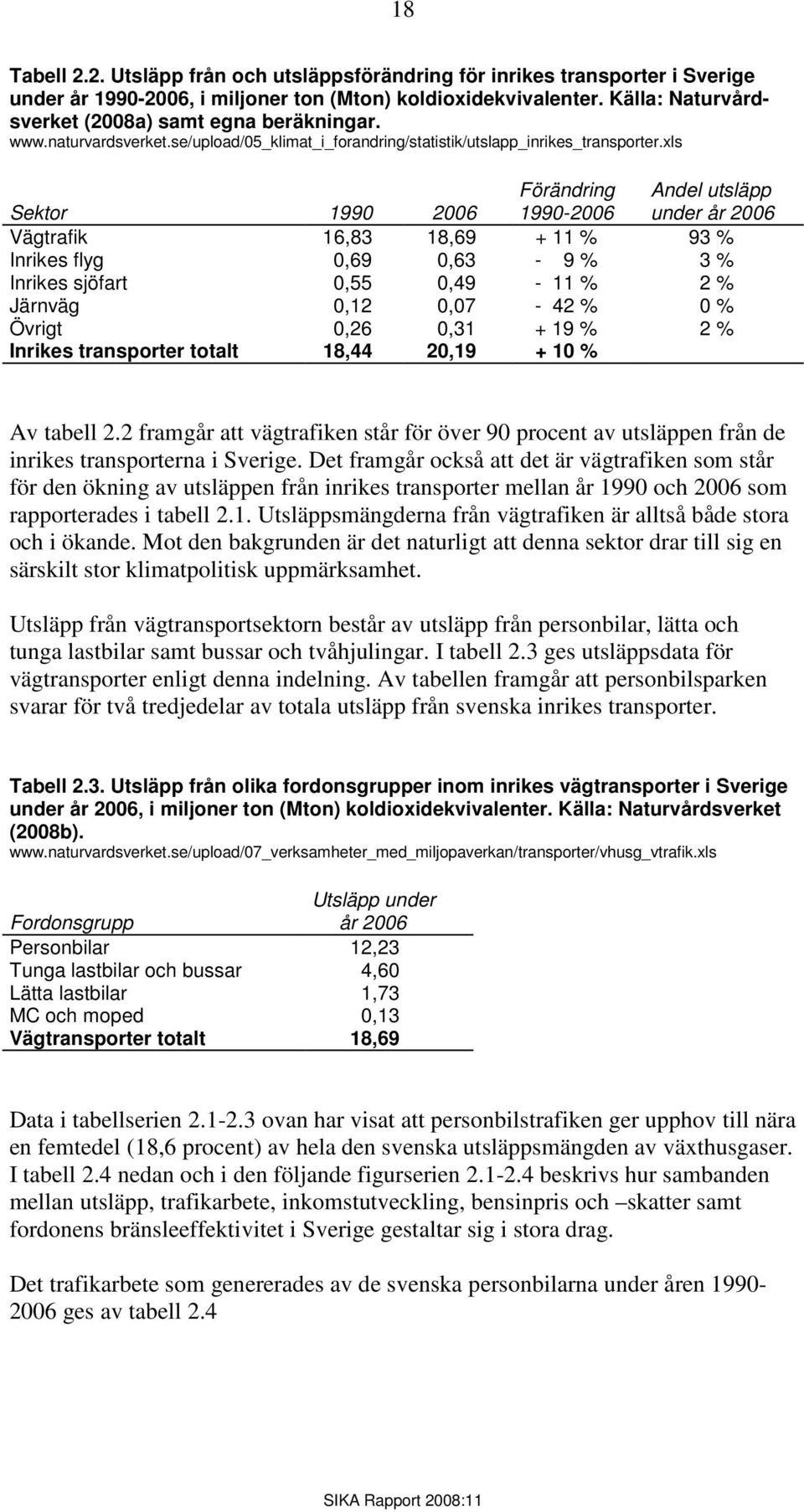 xls Sektor 1990 2006 Förändring 1990-2006 Andel utsläpp under år 2006 Vägtrafik 16,83 18,69 + 11 % 93 % Inrikes flyg 0,69 0,63-9 % 3 % Inrikes sjöfart 0,55 0,49-11 % 2 % Järnväg 0,12 0,07-42 % 0 %