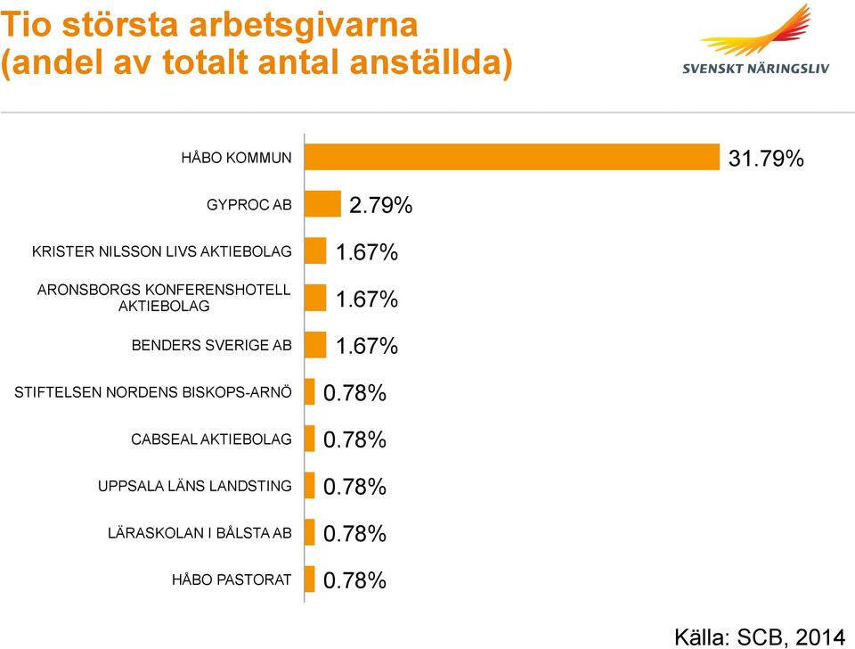 BENDERS SVERIGE AB STIFTELSEN NORDENS BISKOPS-ARNÖ CABSEAL AKTIEBOLAG UPPSALA LÄNS