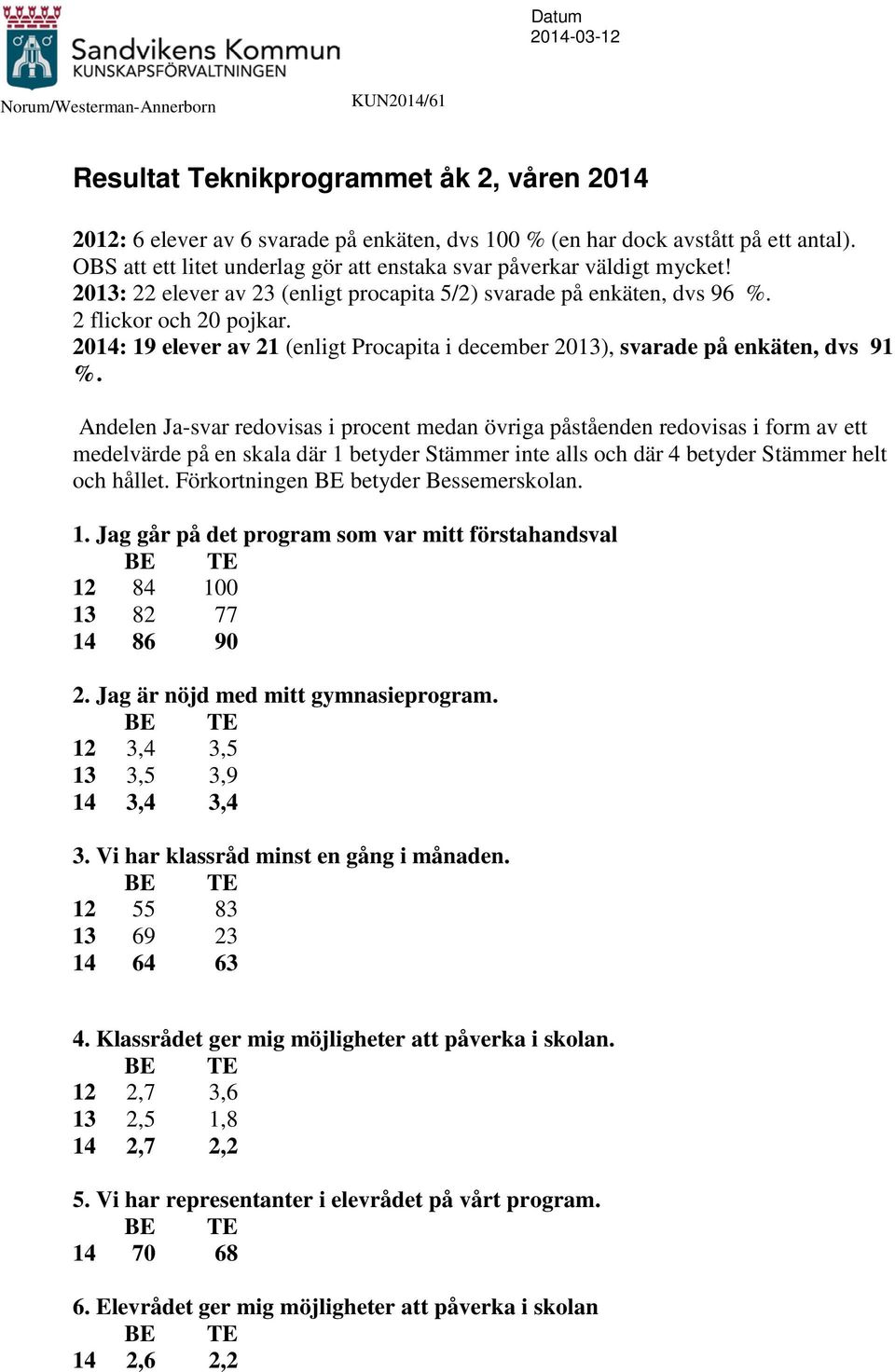 2014: 19 elever av 21 (enligt Procapita i december 2013), svarade på enkäten, dvs 91 %.