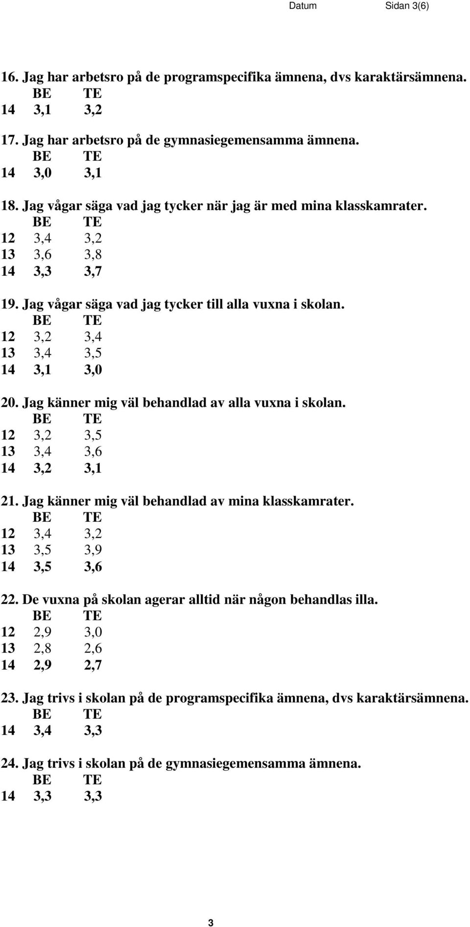 Jag känner mig väl behandlad av alla vuxna i skolan. 12 3,2 3,5 13 3,4 3,6 14 3,2 3,1 21. Jag känner mig väl behandlad av mina klasskamrater. 12 3,4 3,2 13 3,5 3,9 14 3,5 3,6 22.