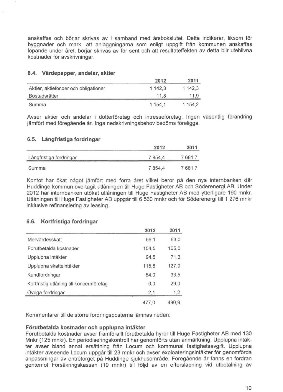 uteblivna kostnader for avskrivninger. 6.4.