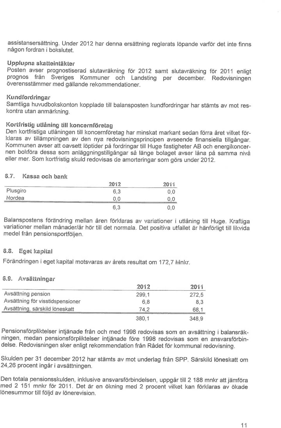 Redovisningen overensstemmer med gallande rekommendationer. Kundfordringar Samtliga huvudbokskonton kopplade till balansposten kundfordringar har st~mts av mot reskontra utan anmerkning.