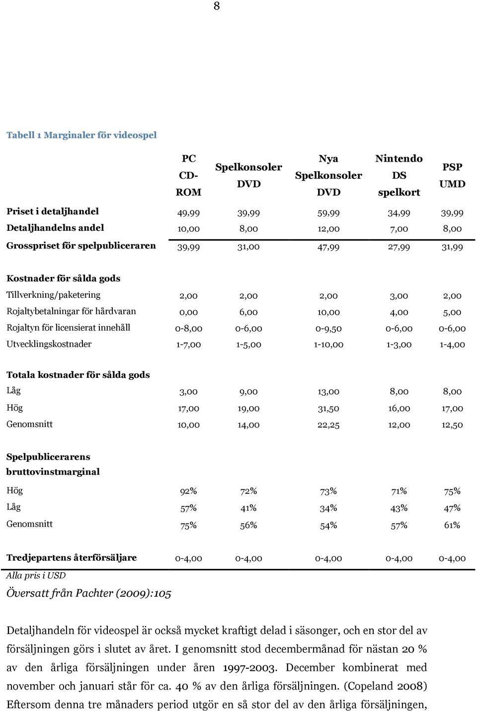 10,00 4,00 5,00 Rojaltyn för licensierat innehåll 0-8,00 0-6,00 0-9,50 0-6,00 0-6,00 Utvecklingskostnader 1-7,00 1-5,00 1-10,00 1-3,00 1-4,00 Totala kostnader för sålda gods Låg 3,00 9,00 13,00 8,00