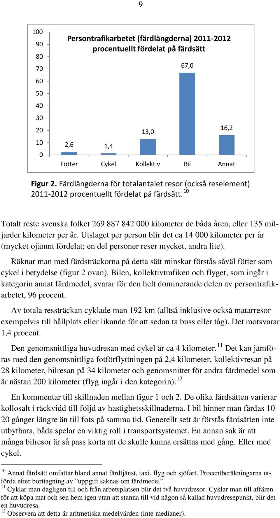 10 Totalt reste svenska folket 269 887 842 000 kilometer de båda åren, eller 135 miljarder kilometer per år.