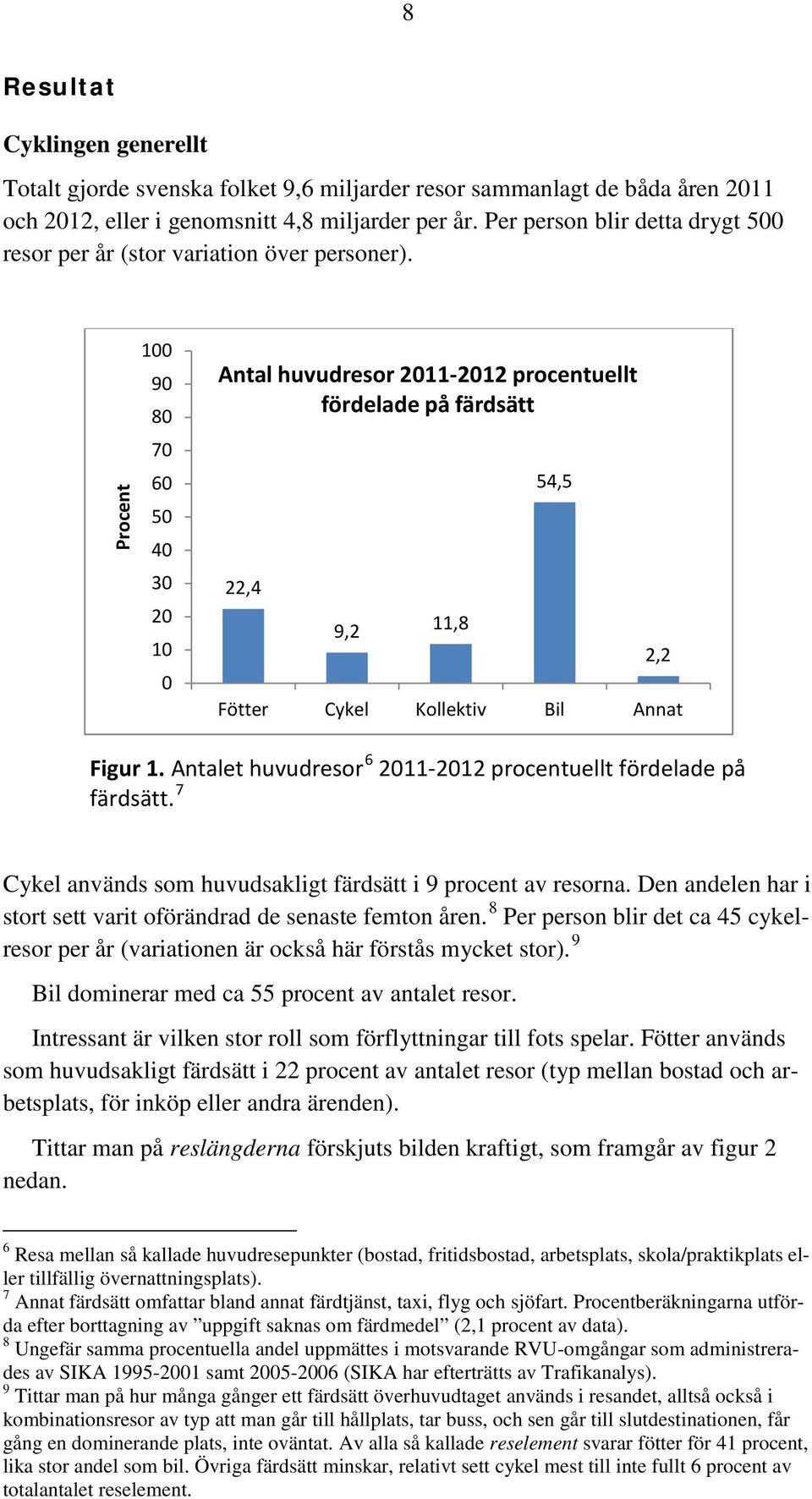 Procent 100 90 80 70 60 50 40 30 20 10 0 Antal huvudresor 2011-2012 procentuellt fördelade på färdsätt 22,4 9,2 11,8 54,5 2,2 Fötter Cykel Kollektiv Bil Annat Figur 1.