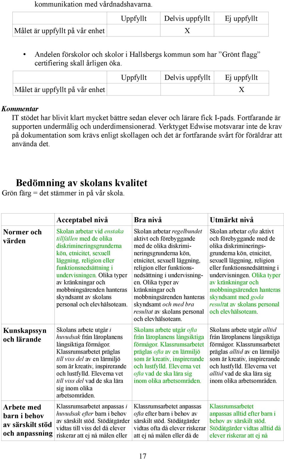 Målet är uppfyllt på vår enhet Uppfyllt Delvis uppfyllt Ej uppfyllt X Kommentar IT stödet har blivit klart mycket bättre sedan elever och lärare fick I-pads.