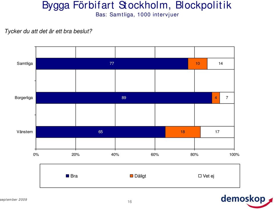 intervjuer 77 Borgerliga 89 4