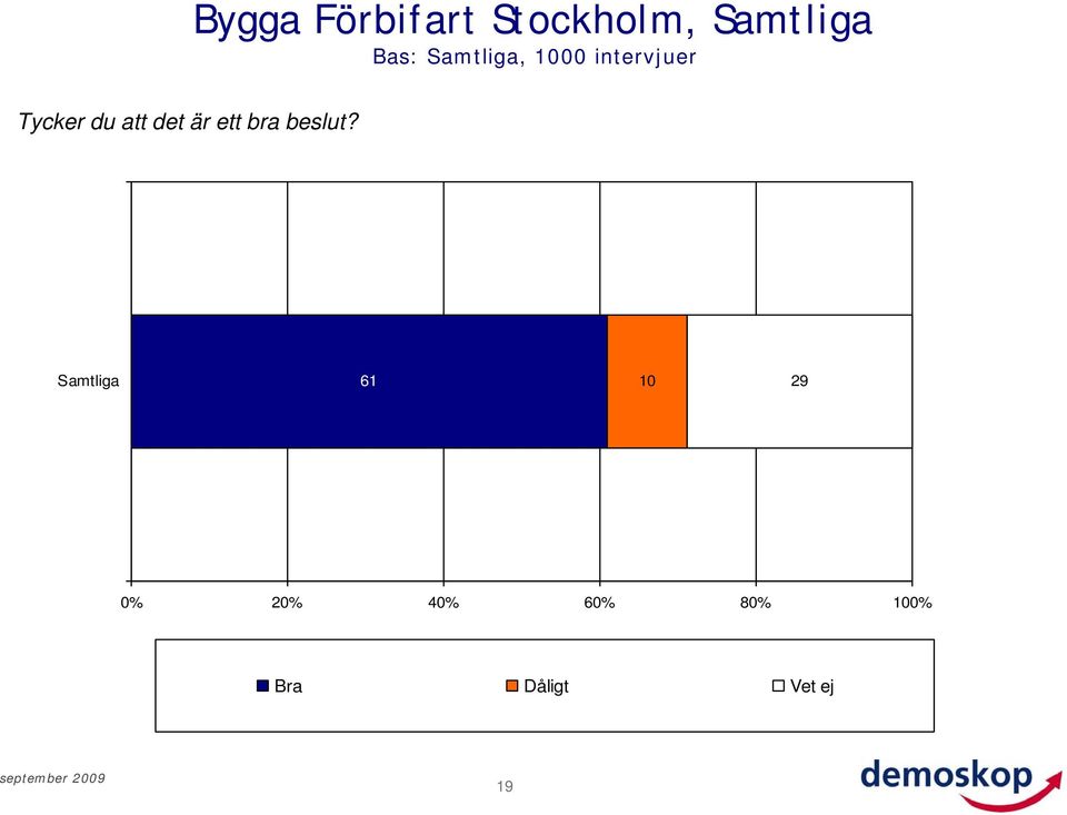 intervjuer 61 29 0%