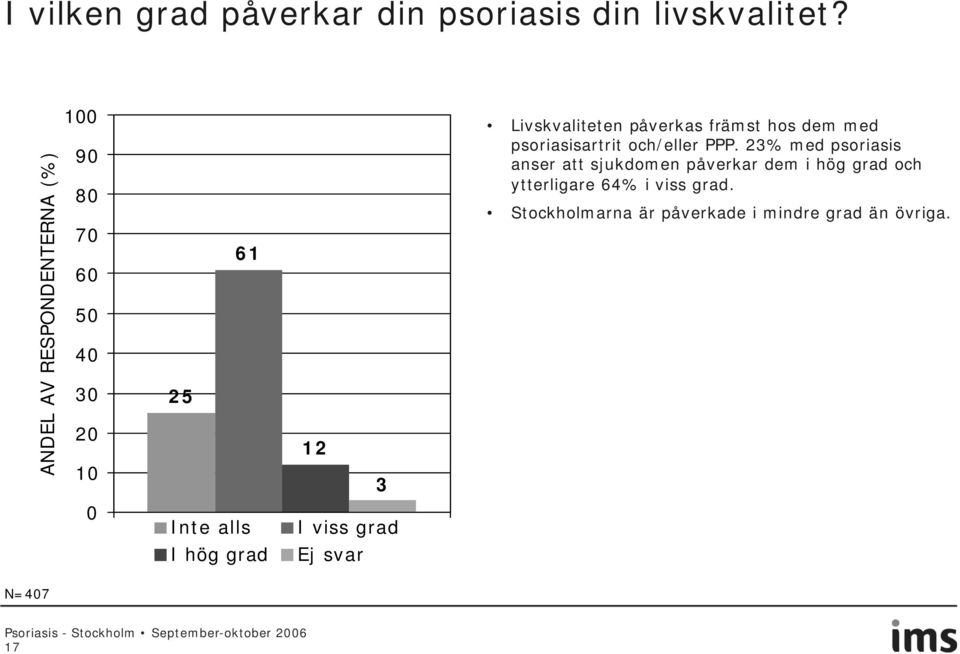 dem med psoriasisartrit och/eller PPP.