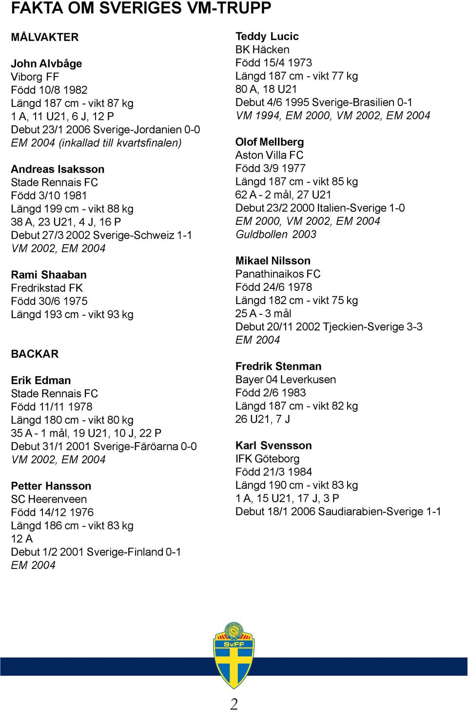 Född 11/11 1978 Längd 180 cm - vikt 80 kg 35 A - 1 mål, 19 U21, 10 J, 22 P Debut 31/1 2001 Sverige-Färöarna 0-0 Petter Hansson SC Heerenveen Född 14/12 1976 Längd 186 cm - vikt 83 kg 12 A Debut 1/2