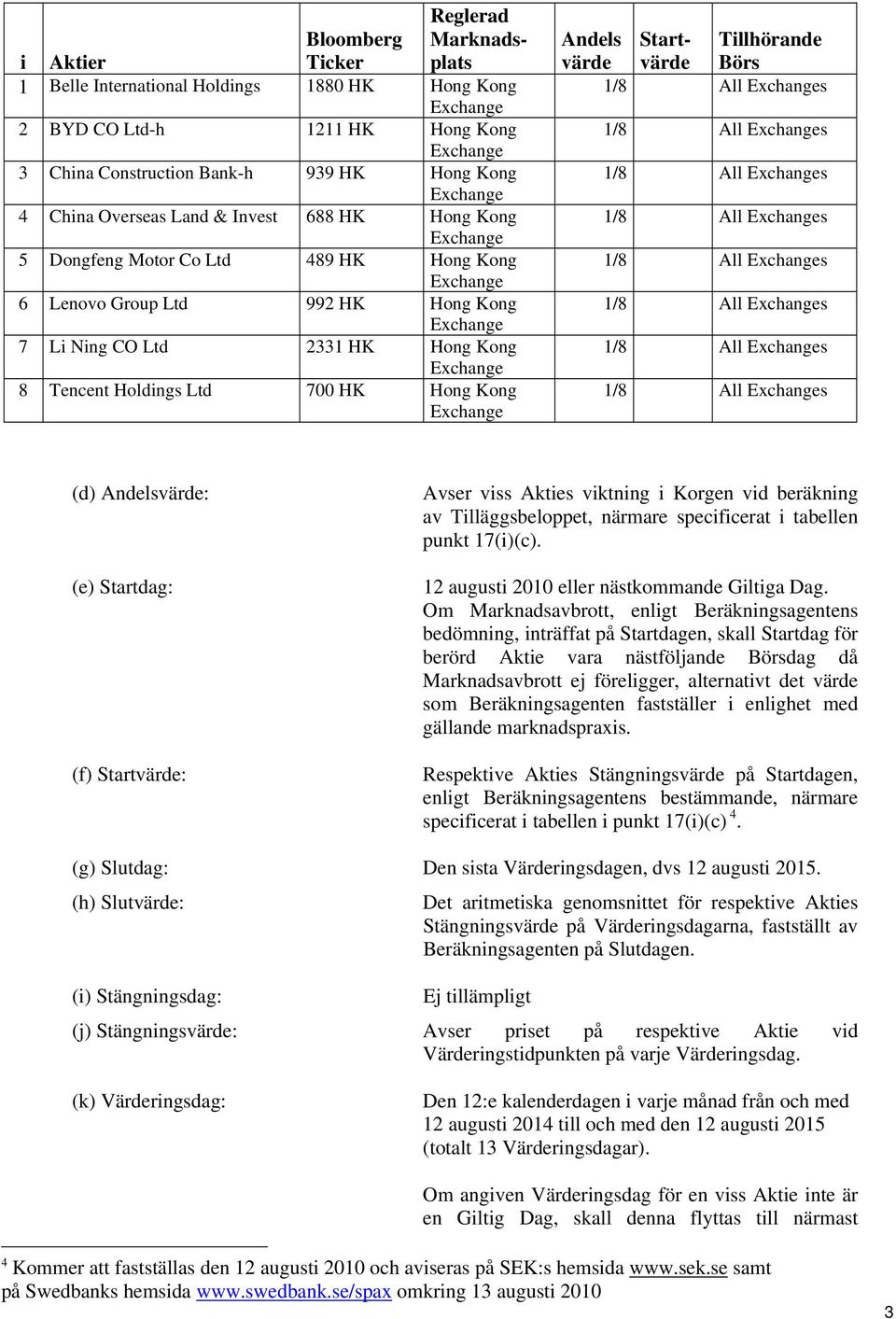 Tillhörande Börs (d) Andelsvärde: (e) Startdag: (f) Startvärde: Avser viss Akties viktning i Korgen vid beräkning av Tilläggsbeloppet, närmare specificerat i tabellen punkt 17(i)(c).