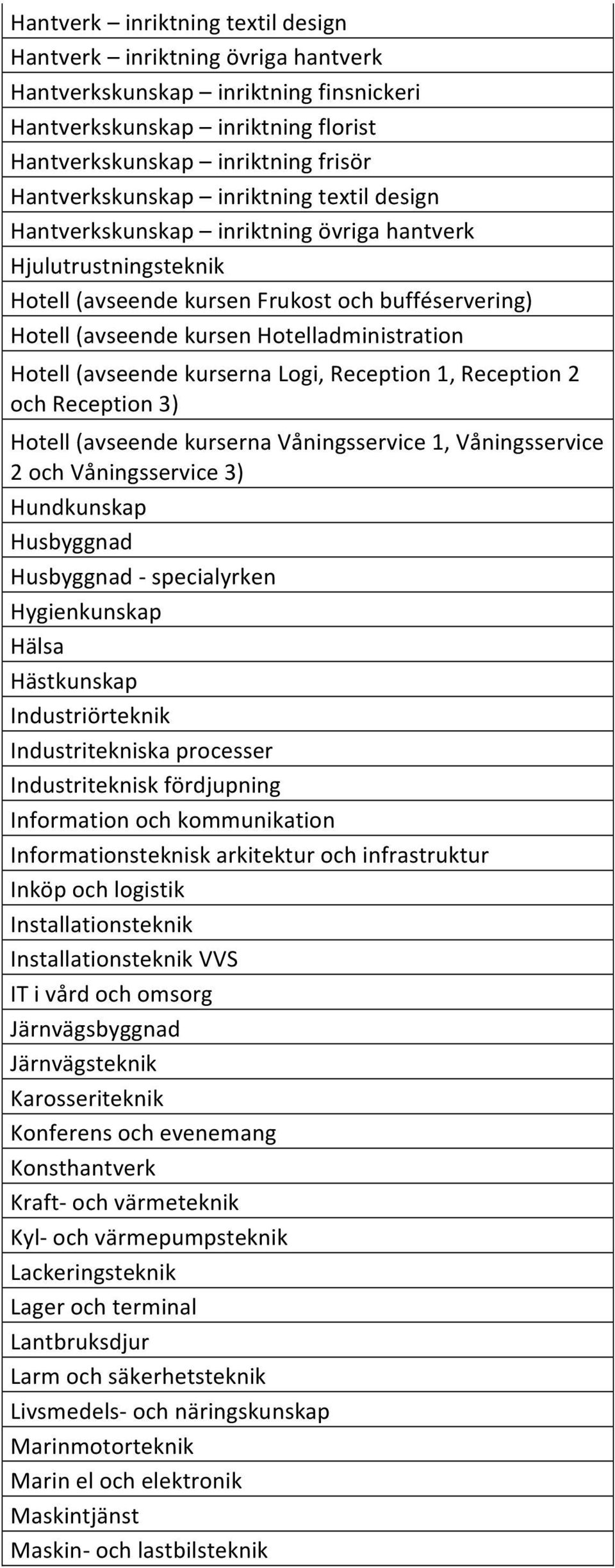 (avseende kurserna Logi, Reception 1, Reception 2 och Reception 3) Hotell (avseende kurserna Våningsservice 1, Våningsservice 2 och Våningsservice 3) Hundkunskap Husbyggnad Husbyggnad - specialyrken