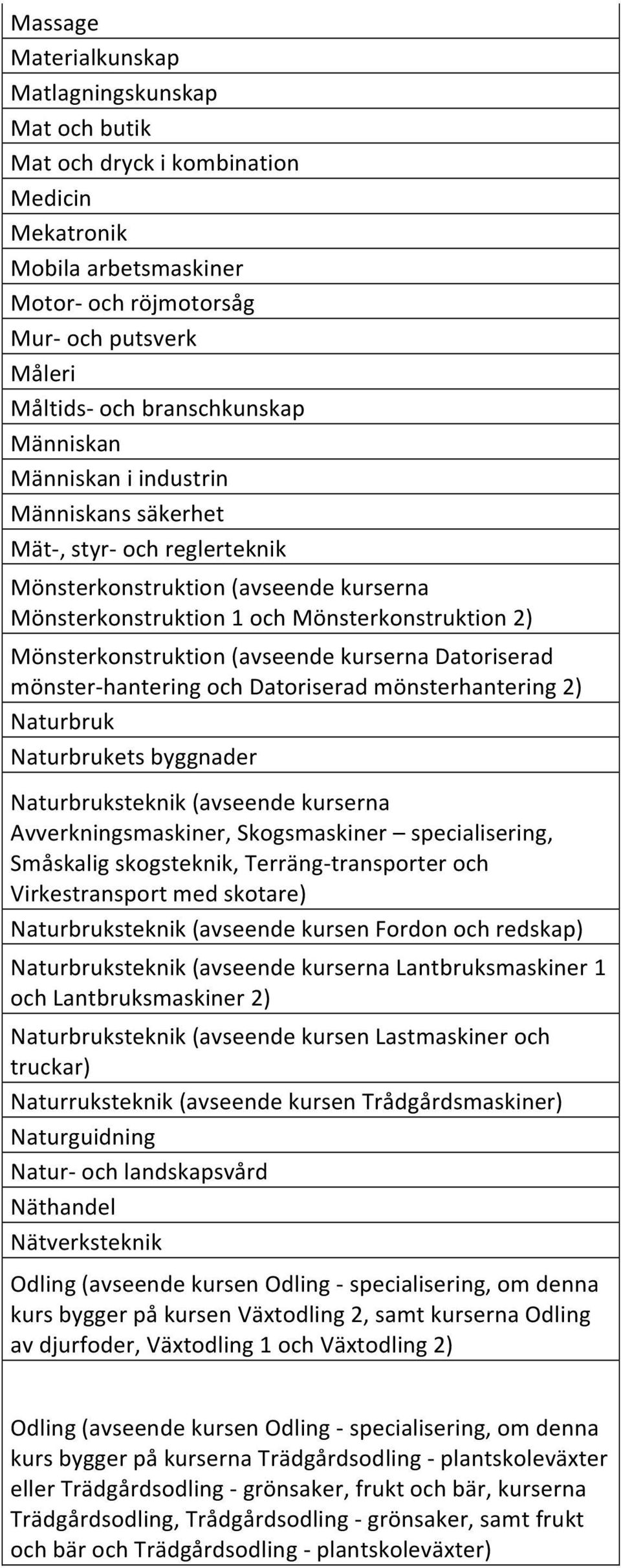 Mönsterkonstruktion (avseende kurserna Datoriserad mönster- hantering och Datoriserad mönsterhantering 2) Naturbruk Naturbrukets byggnader Naturbruksteknik (avseende kurserna Avverkningsmaskiner,