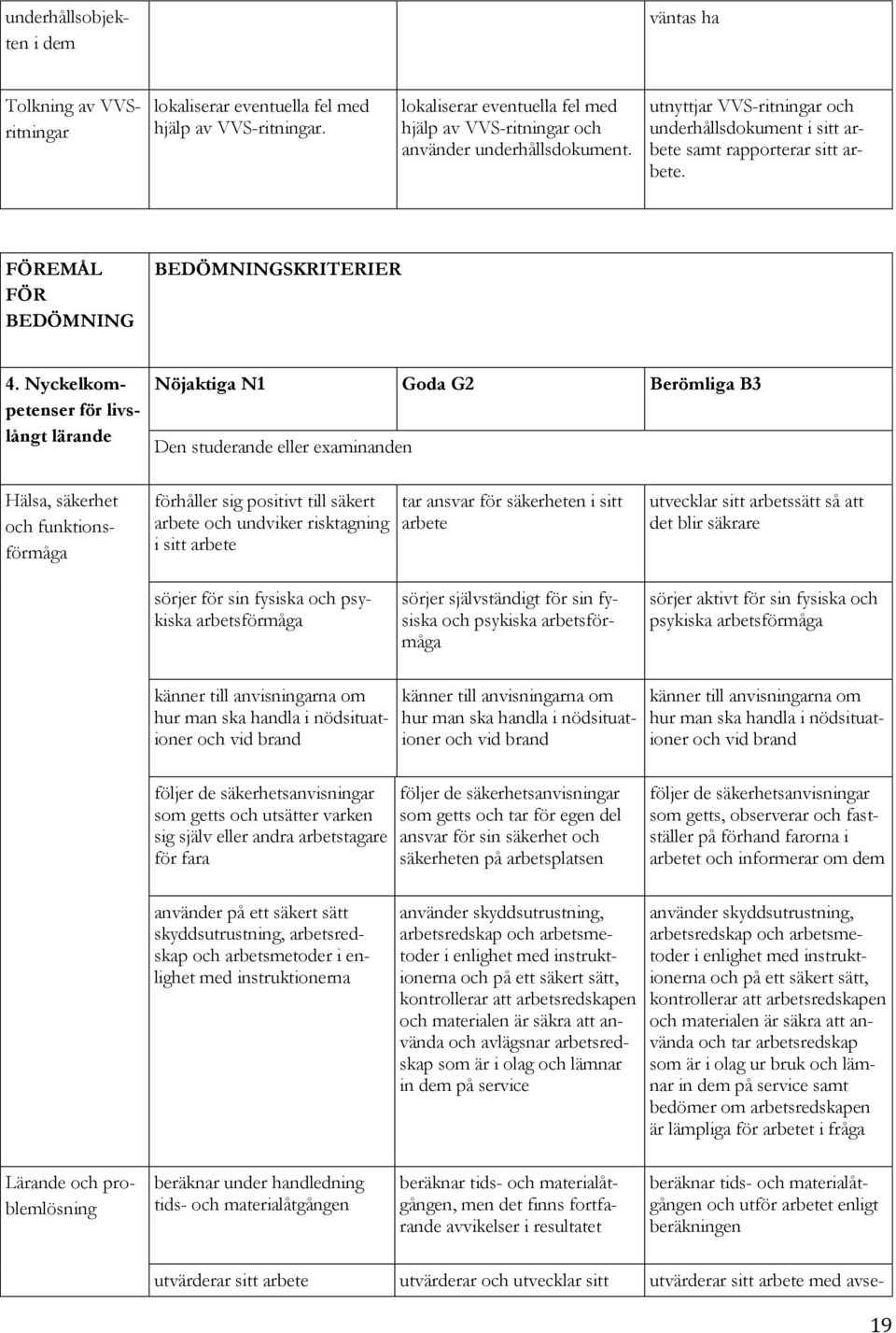 Nyckelkompetenser för livslångt lärande Hälsa, säkerhet och funktionsförmåga förhåller sig positivt till säkert arbete och undviker risktagning i sitt arbete tar ansvar för säkerheten i sitt arbete