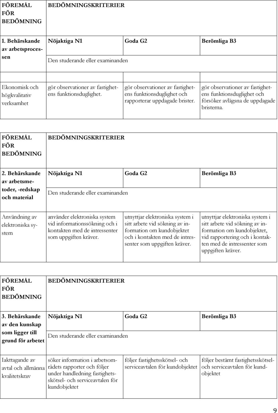 Behärskande av arbetsmetoder, -redskap och material Användning av elektroniska system använder elektroniska system vid informationssökning och i kontakten med de intressenter som uppgiften kräver.