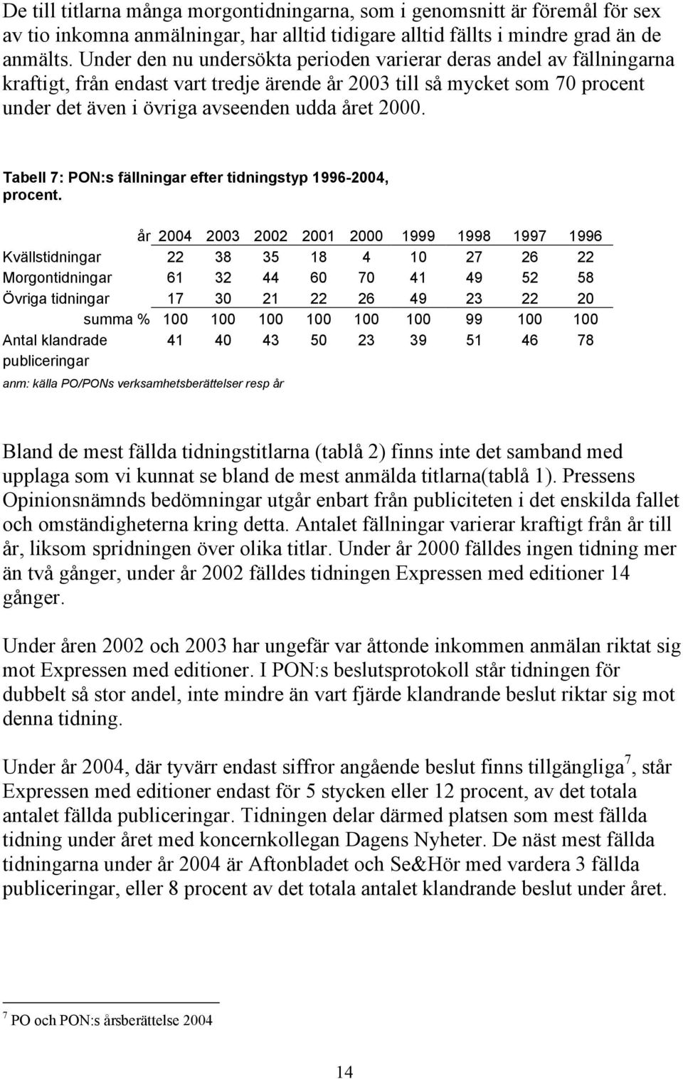 Tabell 7: PON:s fällningar efter tidningstyp 1996-2004, procent.