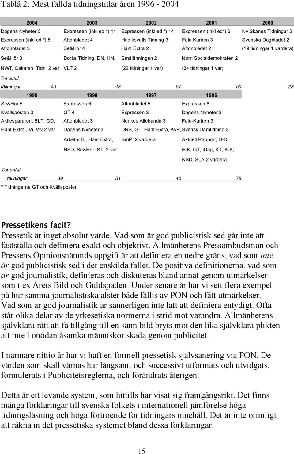 Smålänningen 2 Norrl Socialdemokraten 2 NWT, Oskarsh.