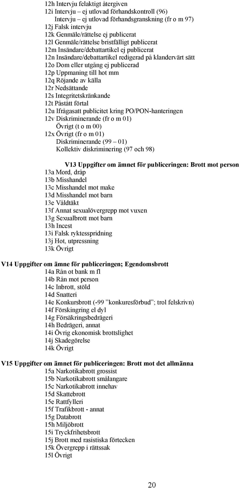 mm 12q Röjande av källa 12r Nedsättande 12s Integritetskränkande 12t Påstått förtal 12u Ifrågasatt publicitet kring PO/PON-hanteringen 12v Diskriminerande (fr o m 01) Övrigt (t o m 00) 12x Övrigt (fr