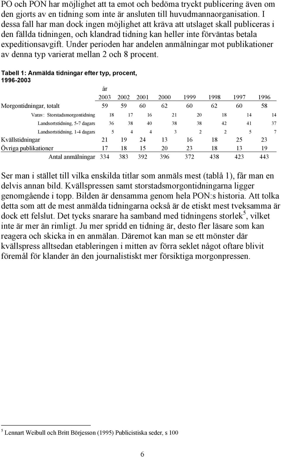 Under perioden har andelen anmälningar mot publikationer av denna typ varierat mellan 2 och 8 procent.