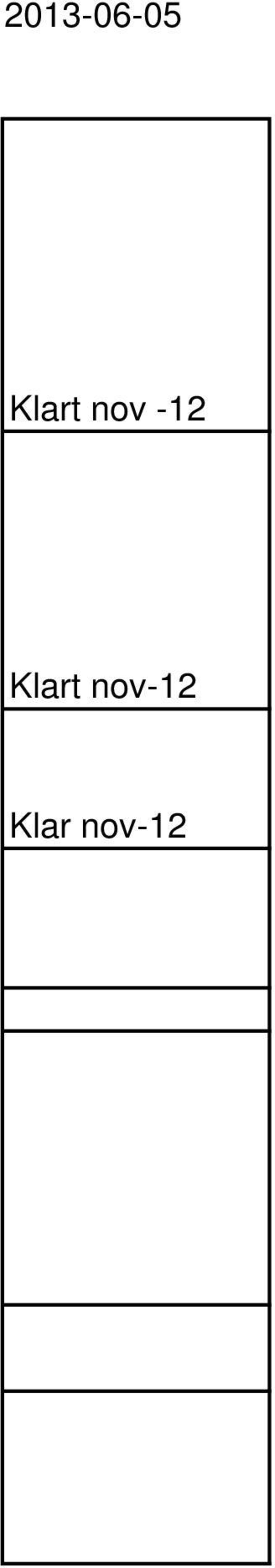 Klar