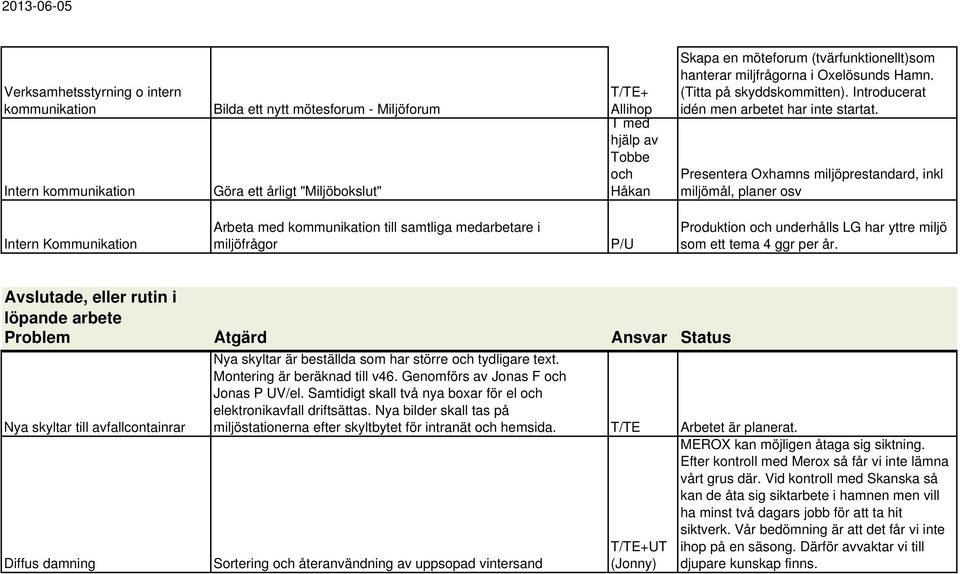 Presentera Oxhamns miljöprestandard, inkl miljömål, planer osv Intern Kommunikation Arbeta med kommunikation till samtliga medarbetare i miljöfrågor P/U Produktion och underhålls LG har yttre miljö