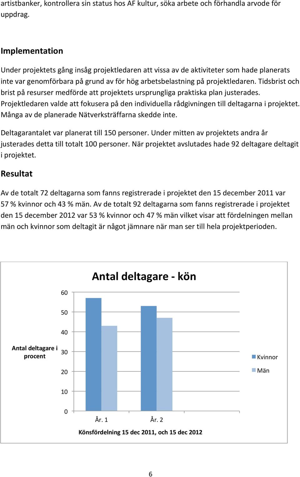 Tidsbrist och brist på resurser medförde att projektets ursprungliga praktiska plan justerades. Projektledaren valde att fokusera på den individuella rådgivningen till deltagarna i projektet.