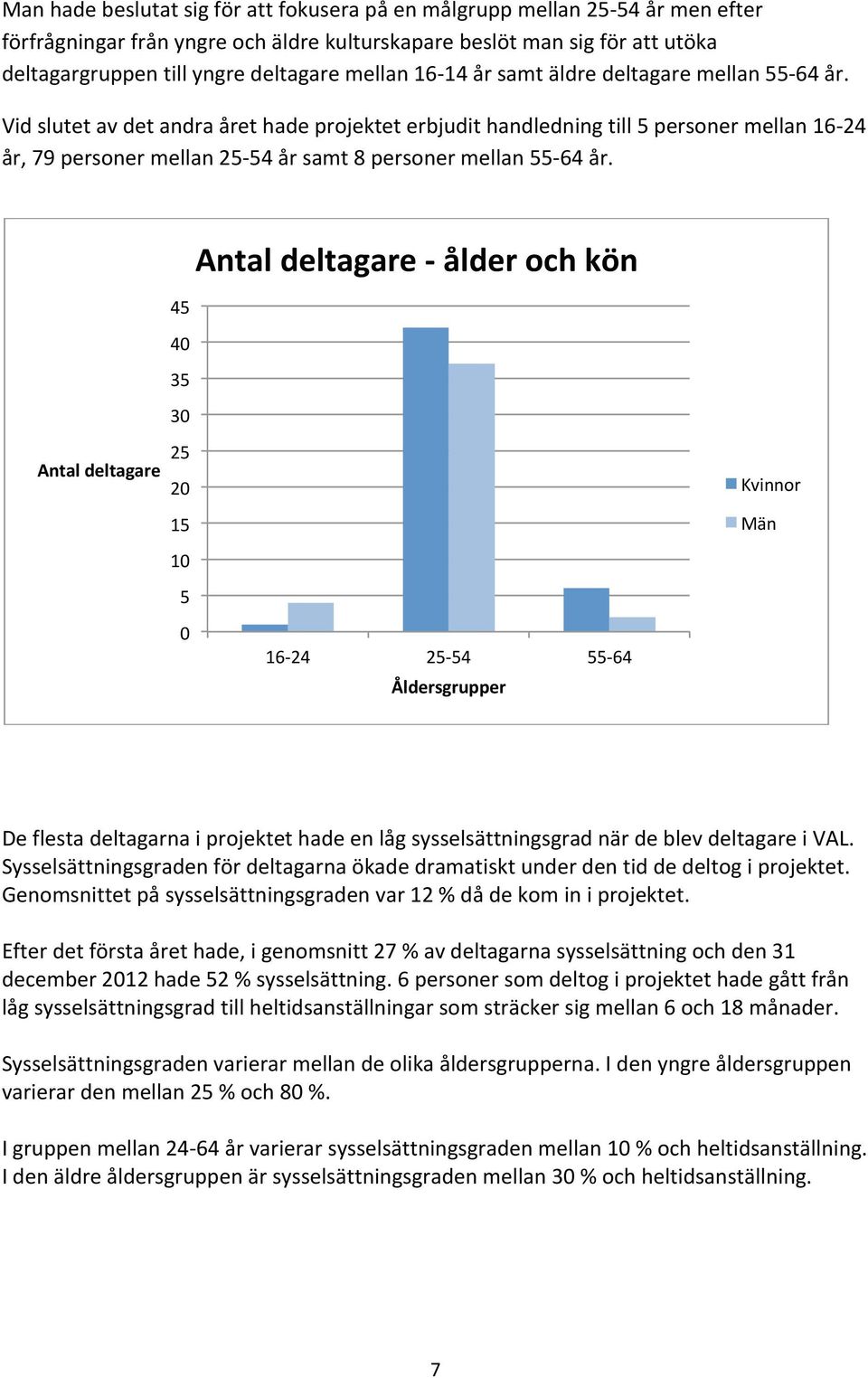 Vid slutet av det andra året hade projektet erbjudit handledning till 5 personer mellan 16-24 år, 79 personer mellan 25-54 år samt 8 personer mellan 55-64 år.