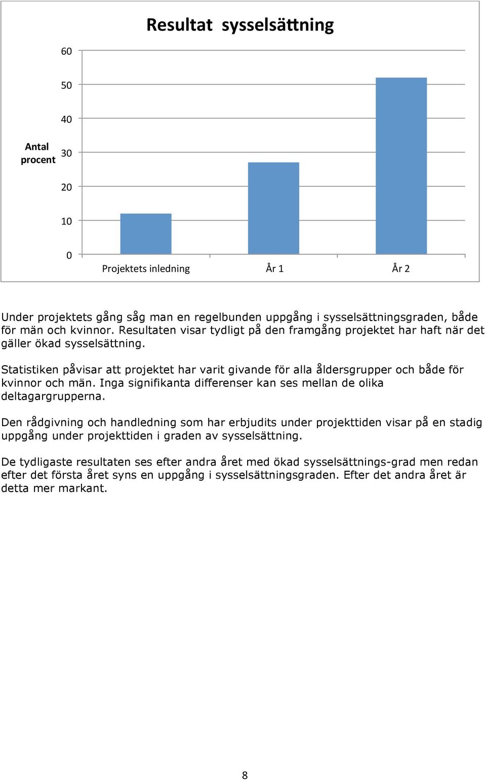 Inga signifikanta differenser kan ses mellan de olika deltagargrupperna.