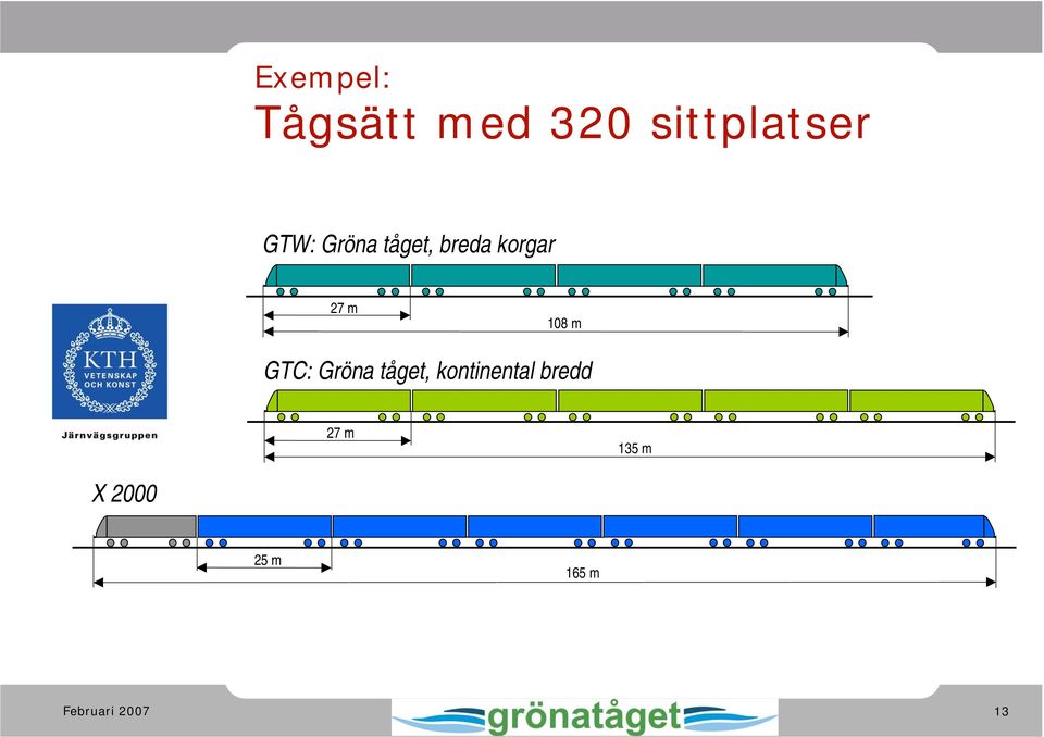 108 m GTC: Gröna tåget, kontinental