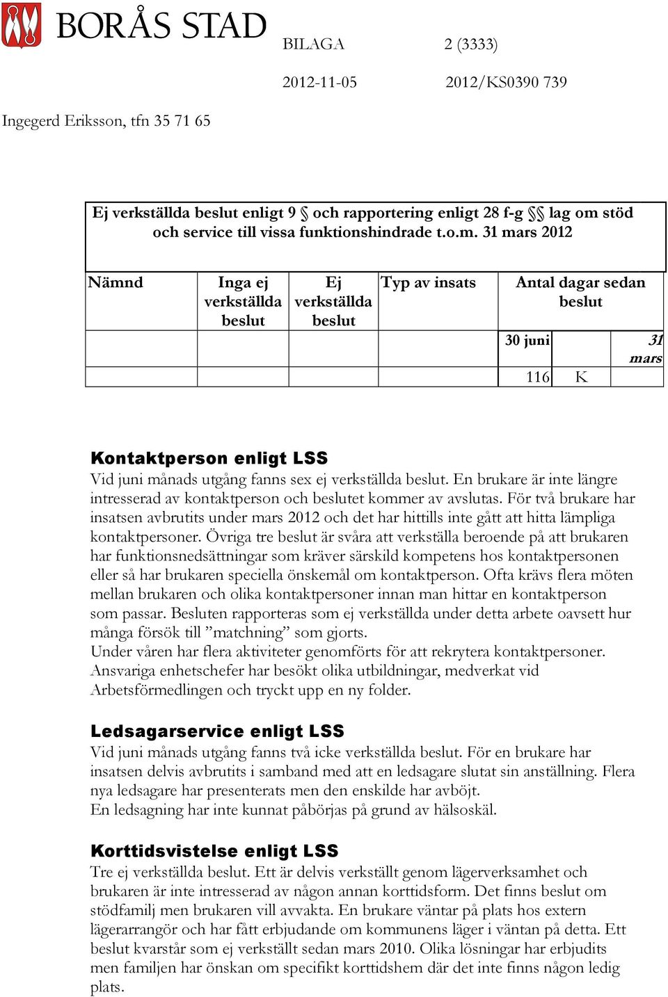 31 mars 2012 Nämnd Inga ej verkställda beslut Ej verkställda beslut Typ av insats Antal dagar sedan beslut 30 juni 31 mars 116 K Kontaktperson enligt LSS Vid juni månads utgång fanns sex ej