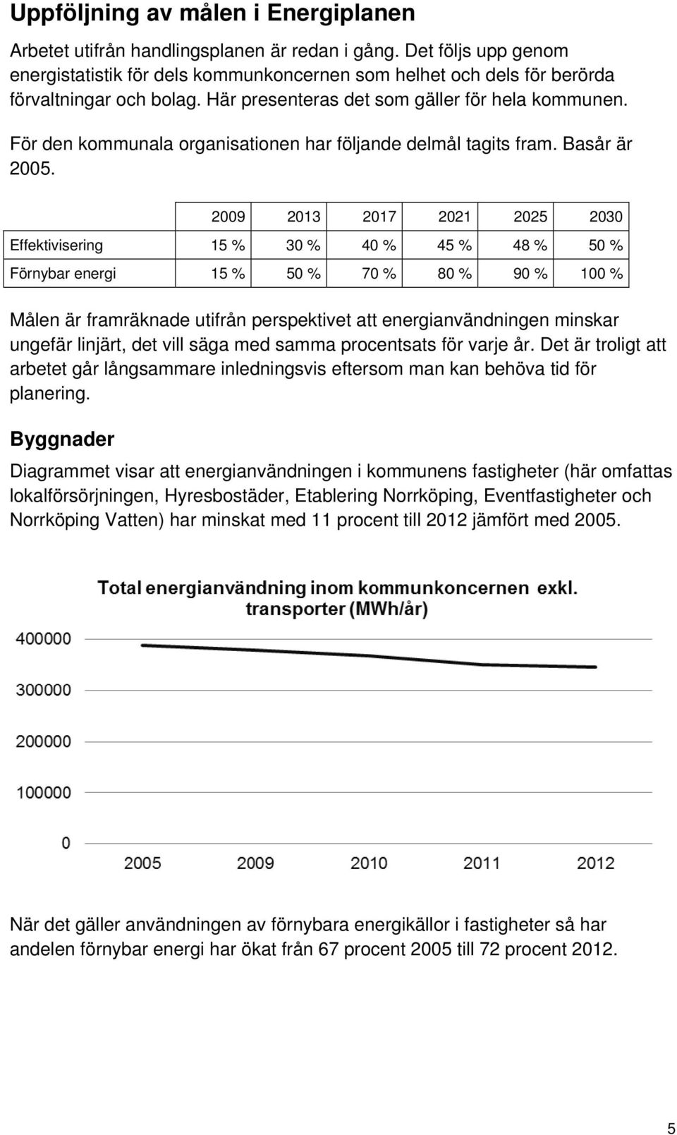 För den kommunala organisationen har följande delmål tagits fram. Basår är 2005.