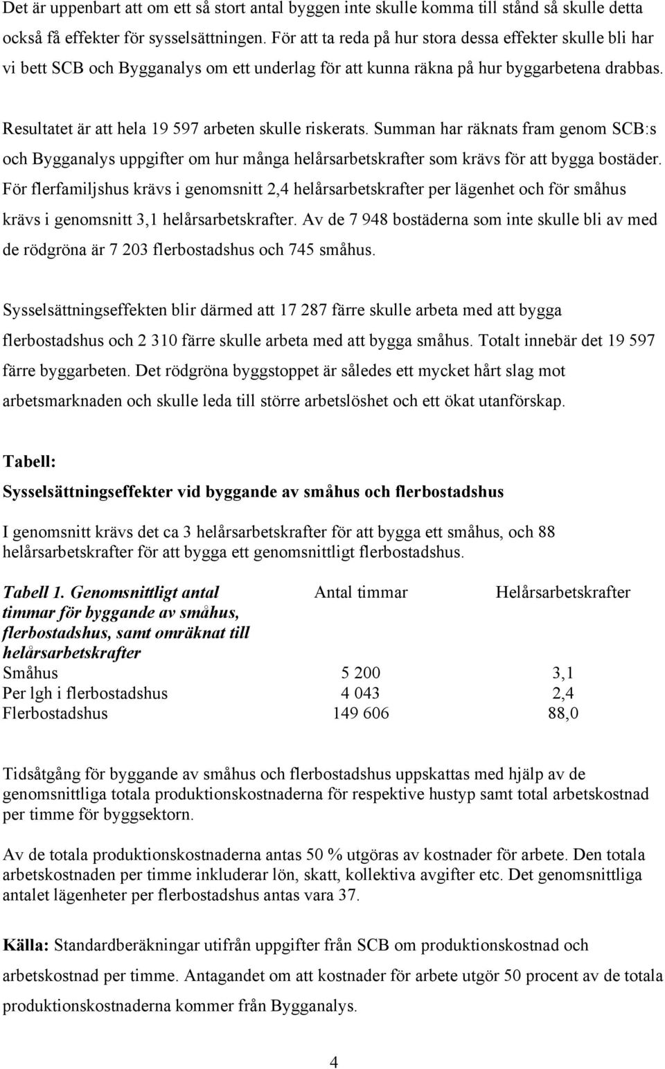 Resultatet är att hela 19 597 arbeten skulle riskerats. Summan har räknats fram genom SCB:s och Bygganalys uppgifter om hur många helårsarbetskrafter som krävs för att bygga bostäder.