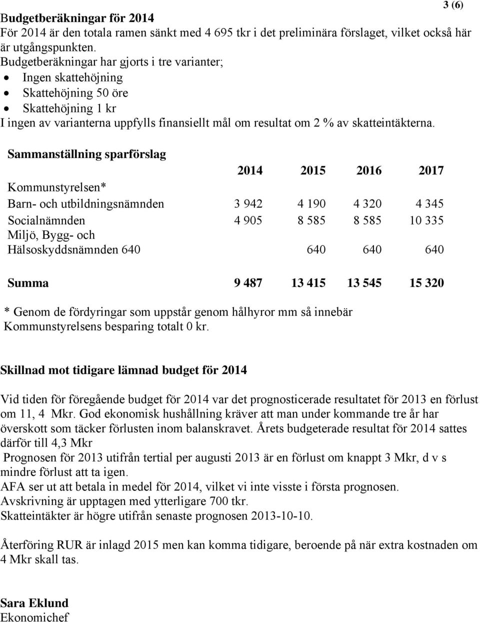 Sammanställning sparförslag 2014 2015 2016 2017 Kommunstyrelsen* Barn- och utbildningsnämnden 3 942 4 190 4 320 4 345 Socialnämnden 4 905 8 585 8 585 10 335 Miljö, Bygg- och Hälsoskyddsnämnden 640