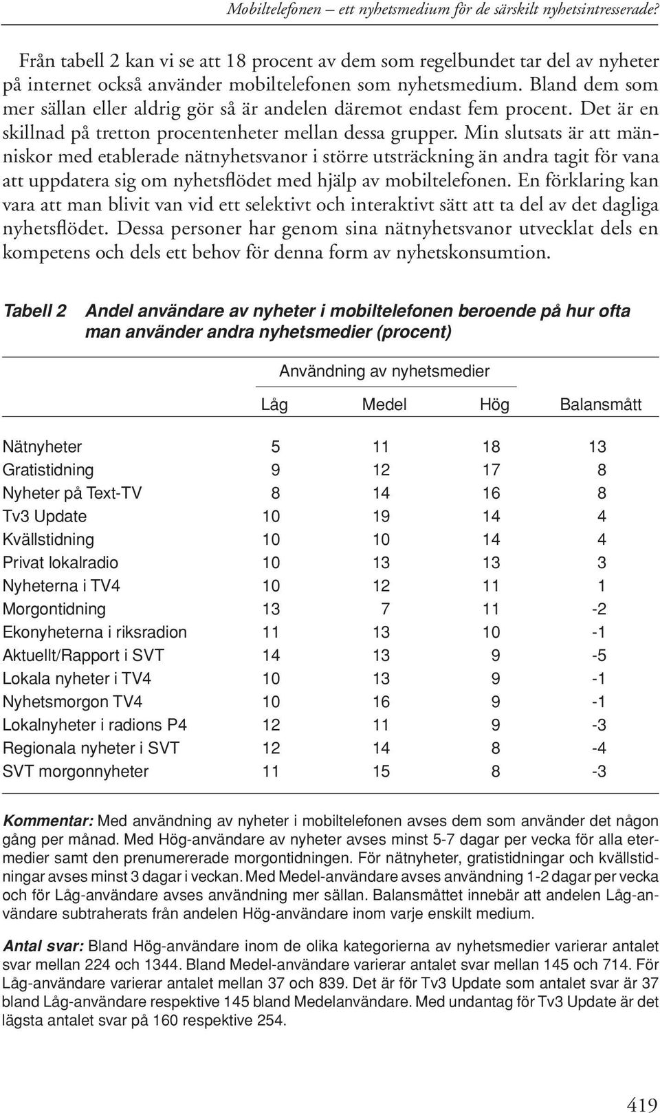 Bland dem som mer sällan eller aldrig gör så är andelen däremot endast fem procent. Det är en skillnad på tretton procentenheter mellan dessa grupper.