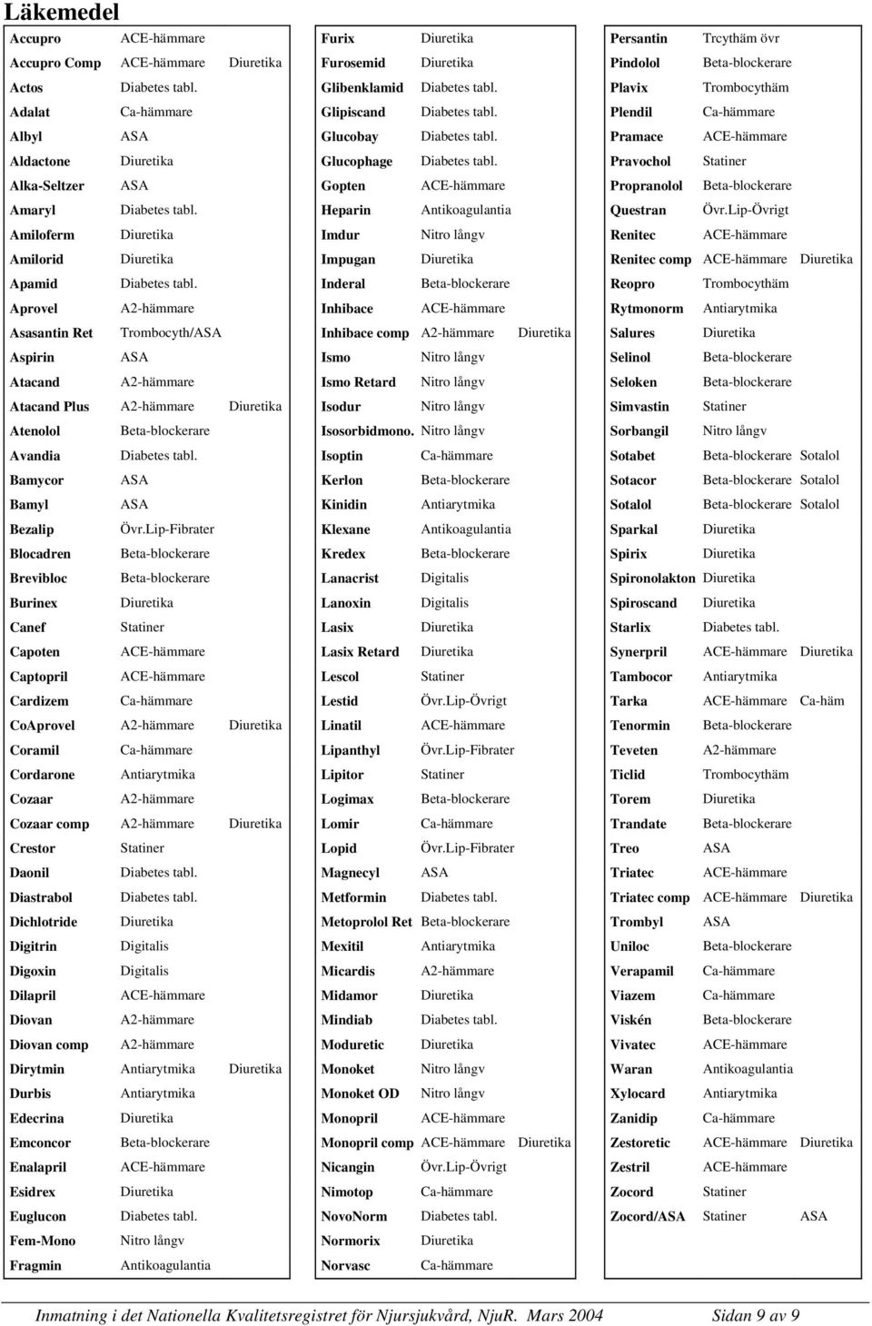 Pravochol Statiner Alka-Seltzer ASA Gopten ACE-hämmare Propranolol Beta-blockerare Amaryl Diabetes tabl. Heparin Antikoagulantia Questran Övr.