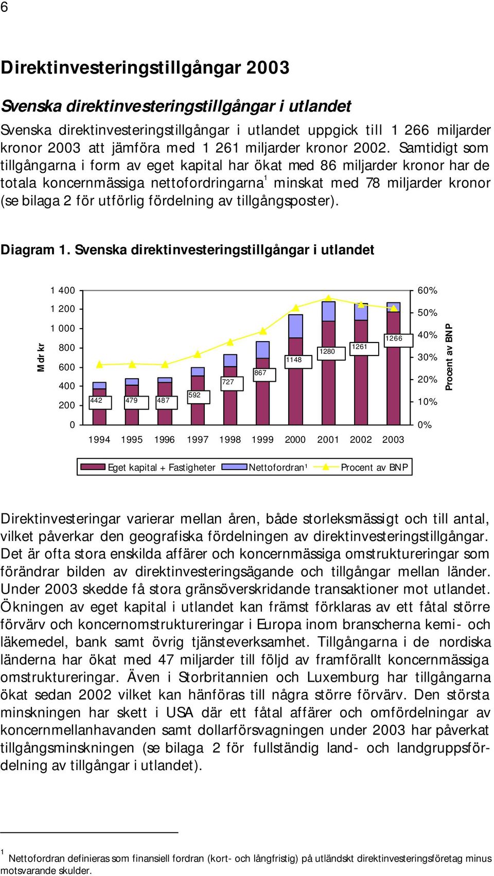 Samtidigt som tillgångarna i form av eget kapital har ökat med 86 miljarder kronor har de totala koncernmässiga nettofordringarna 1 minskat med 78 miljarder kronor (se bilaga 2 för utförlig