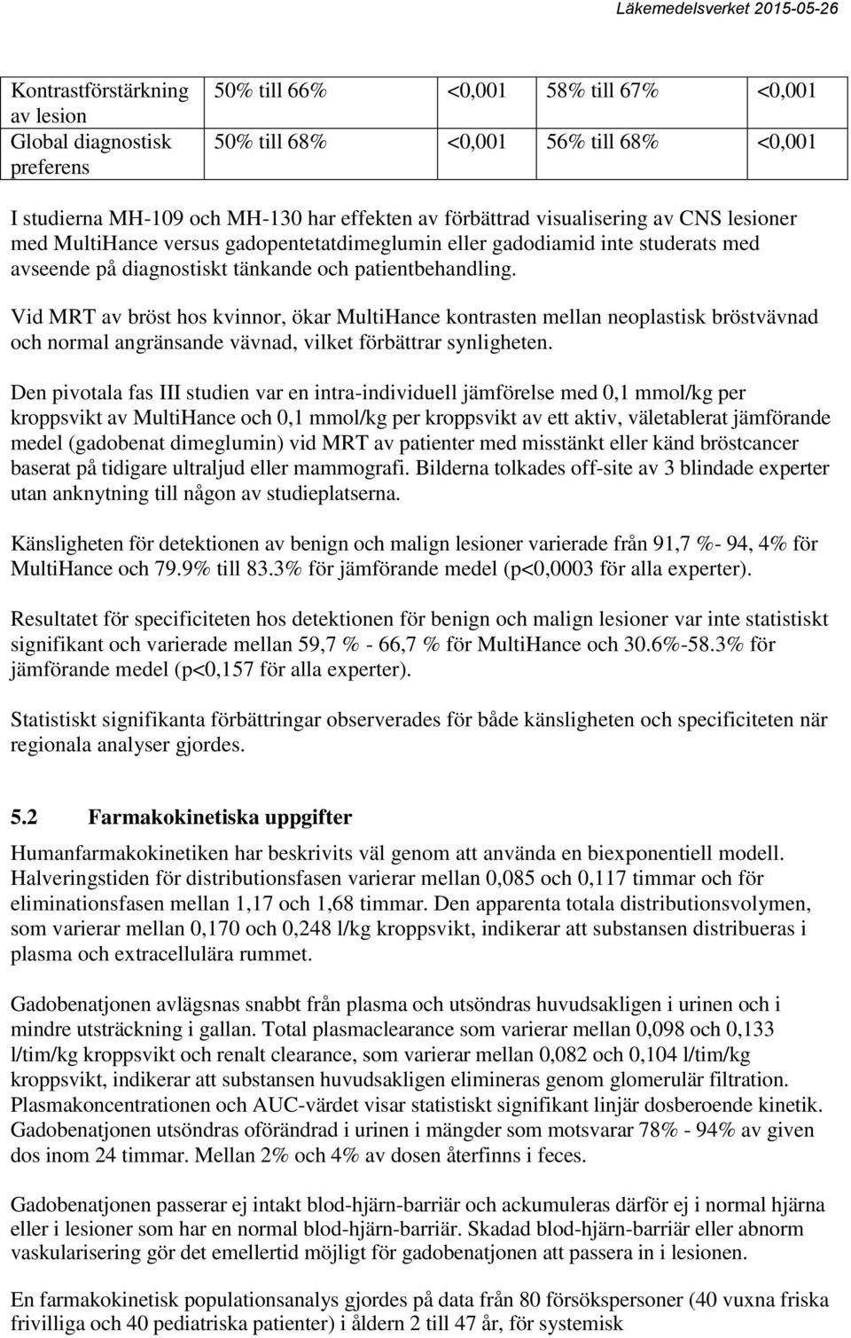 Vid MRT av bröst hos kvinnor, ökar MultiHance kontrasten mellan neoplastisk bröstvävnad och normal angränsande vävnad, vilket förbättrar synligheten.