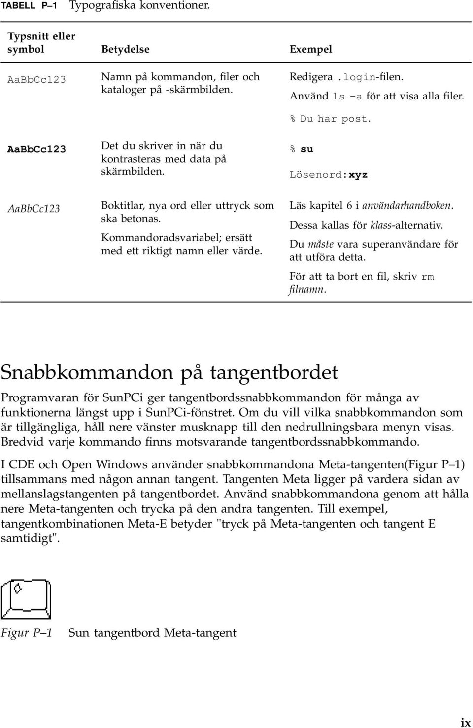 % su Lösenord:xyz AaBbCc123 Boktitlar, nya ord eller uttryck som ska betonas. Kommandoradsvariabel; ersätt med ett riktigt namn eller värde. Läs kapitel 6 i användarhandboken.