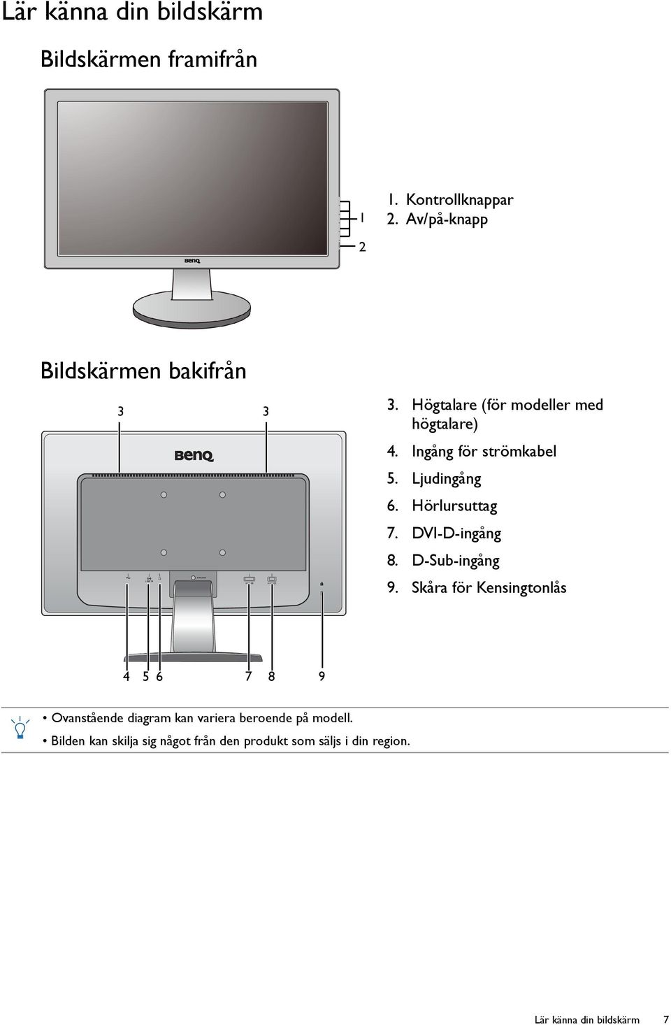 Ingång för strömkabel 5. Ljudingång 6. Hörlursuttag 7. DVI-D-ingång 8. D-Sub-ingång 9.