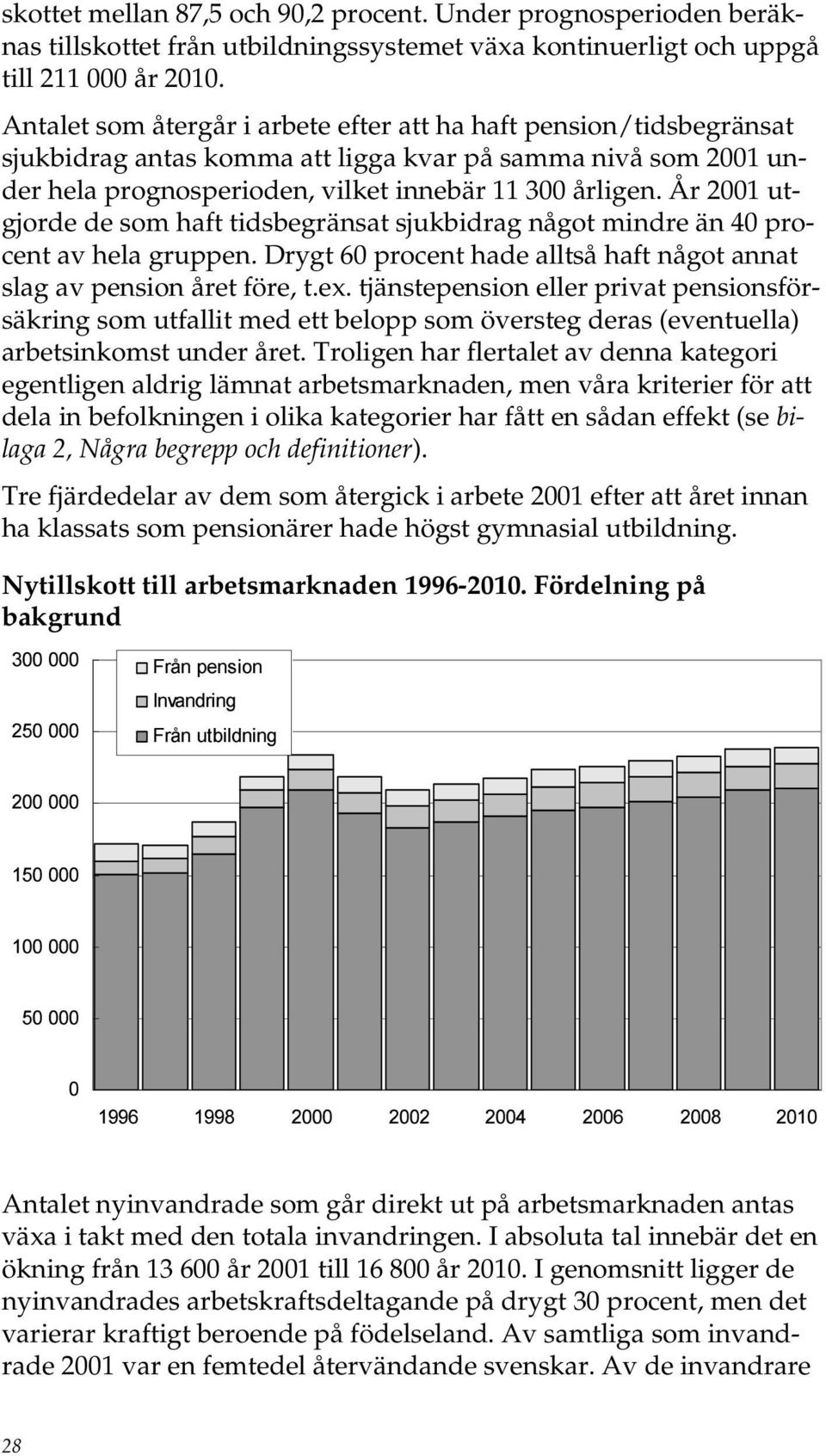 År 21 utgjorde de som haft tidsbegränsat sjukbidrag något mindre än 4 procent av hela gruppen. Drygt 6 procent hade alltså haft något annat slag av pension året före, t.ex.