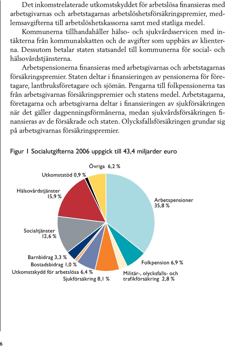 Dessutom betalar staten statsandel till kommunerna för social- och hälsovårdstjänsterna. Arbetspensionerna finansieras med arbetsgivarnas och arbetstagarnas försäkringspremier.