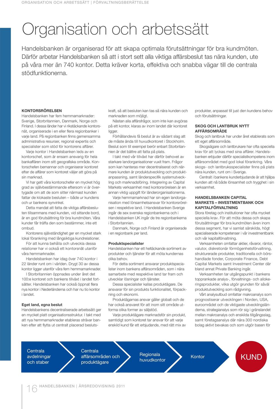 Detta kräver korta, effektiva och snabba vägar till de centrala stödfunktionerna. KONTORSRÖRELSEN Handelsbanken har fem hemmamarknader: Sverige, Storbritannien, Danmark, Norge och Finland.