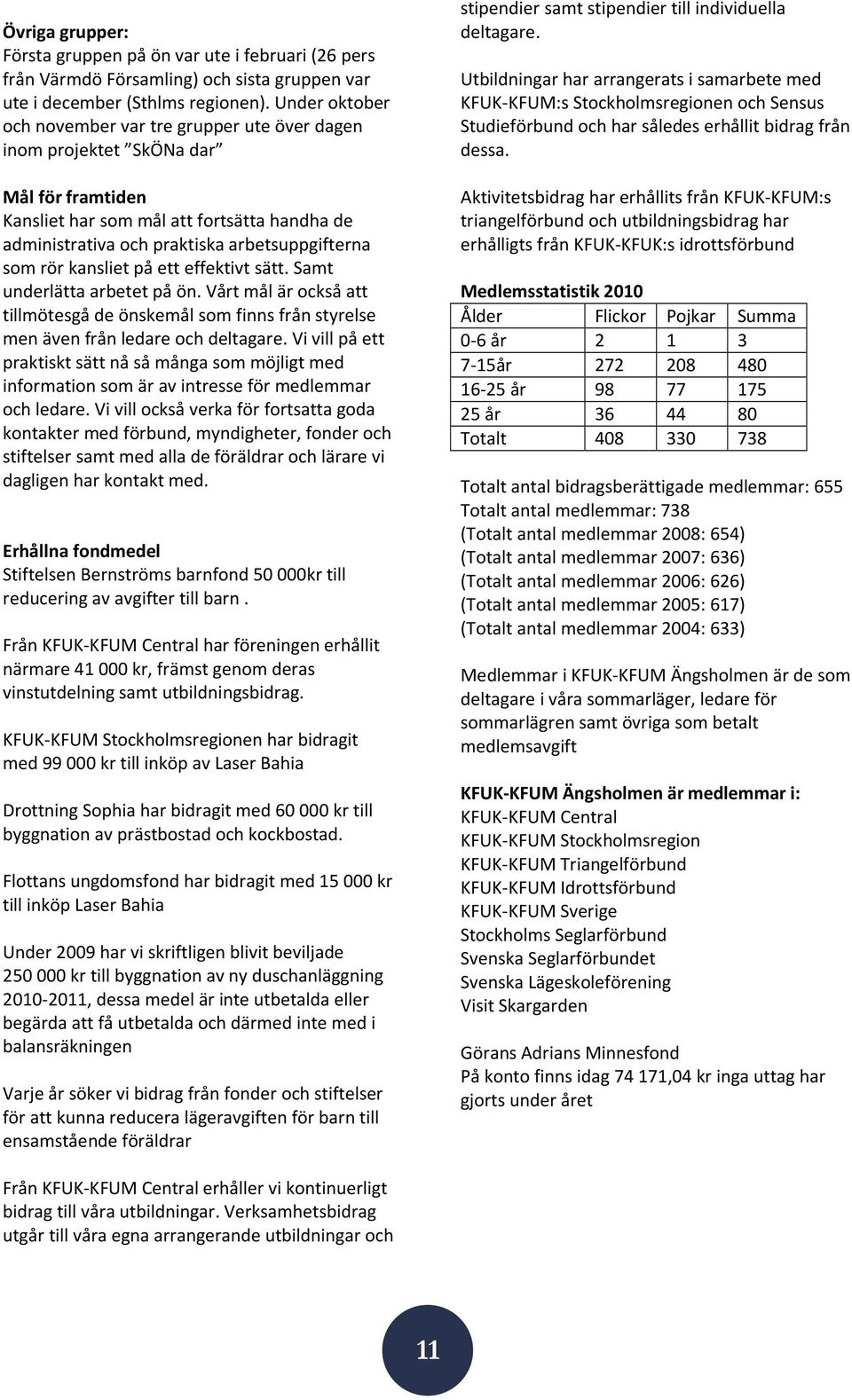 rör kansliet på ett effektivt sätt. Samt underlätta arbetet på ön. Vårt mål är också att tillmötesgå de önskemål som finns från styrelse men även från ledare och deltagare.