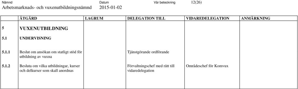 1.2 Besluta om vilka utbildningar, kurser och delkurser som