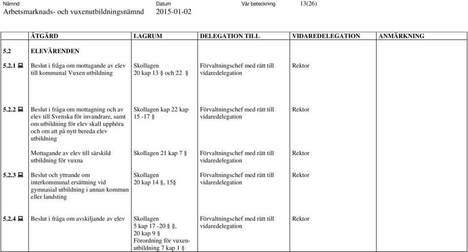 ELEVÄRENDEN 5.2.