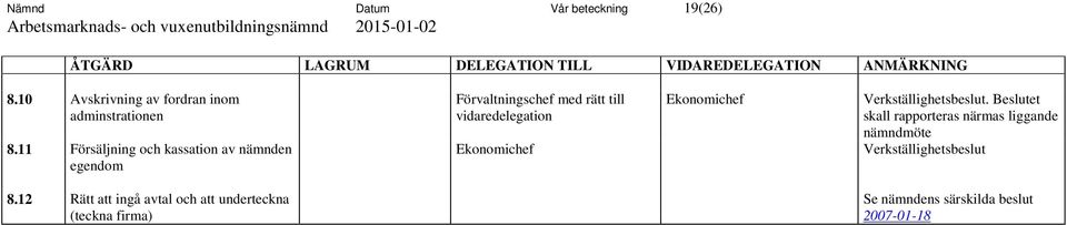 11 Försäljning och kassation av nämnden egendom Ekonomichef Ekonomichef.