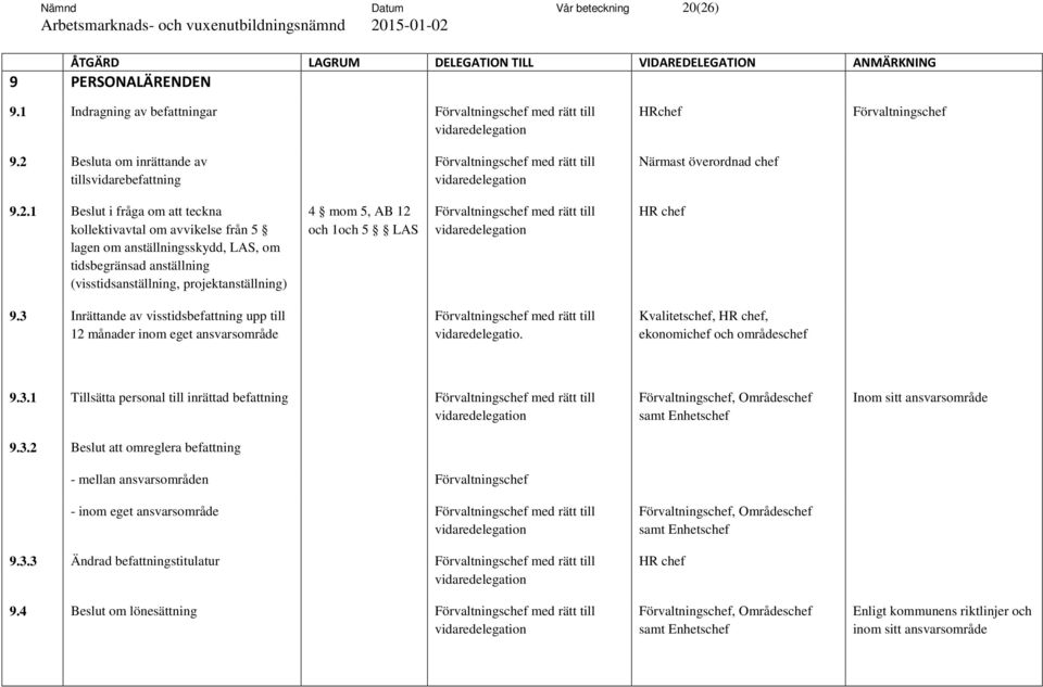 kollektivavtal om avvikelse från 5 lagen om anställningsskydd, LAS, om tidsbegränsad anställning (visstidsanställning, projektanställning) 4 mom 5, AB 12 och 1och 5 LAS 9.