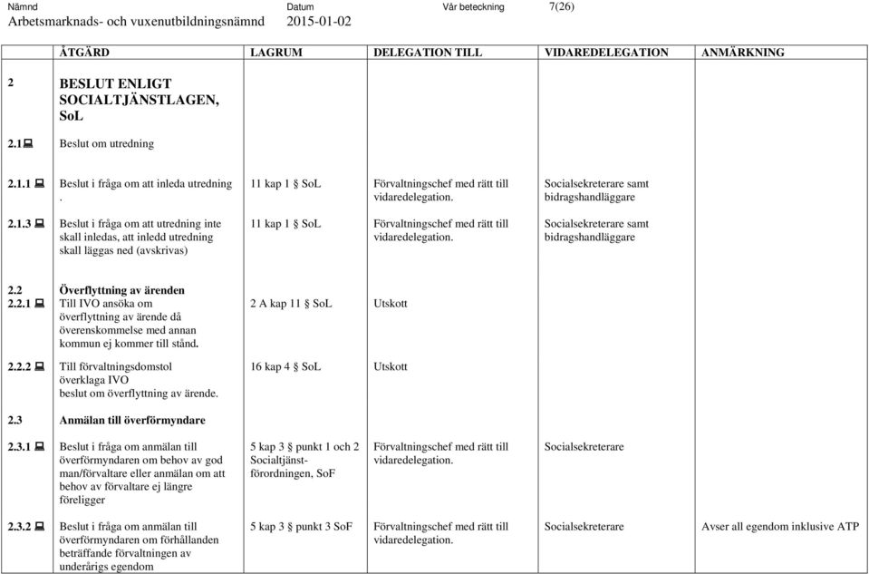 2 Överflyttning av ärenden 2.2.1 Till IVO ansöka om överflyttning av ärende då överenskommelse med annan kommun ej kommer till stånd. 2.2.2 Till förvaltningsdomstol överklaga IVO beslut om överflyttning av ärende.