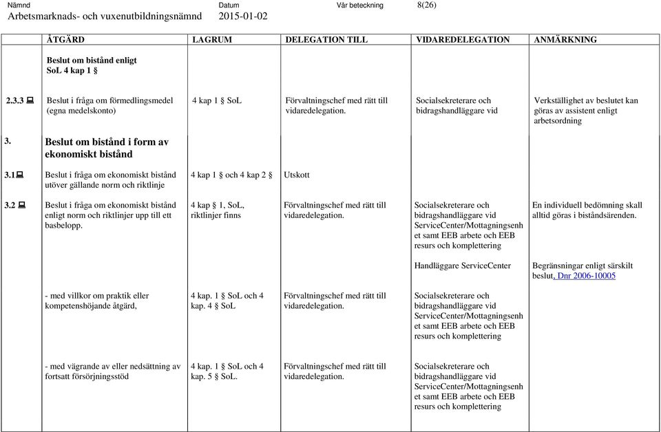 1 Beslut i fråga om ekonomiskt bistånd utöver gällande norm och riktlinje 4 kap 1 och 4 kap 2 Utskott 3.2 Beslut i fråga om ekonomiskt bistånd enligt norm och riktlinjer upp till ett basbelopp.