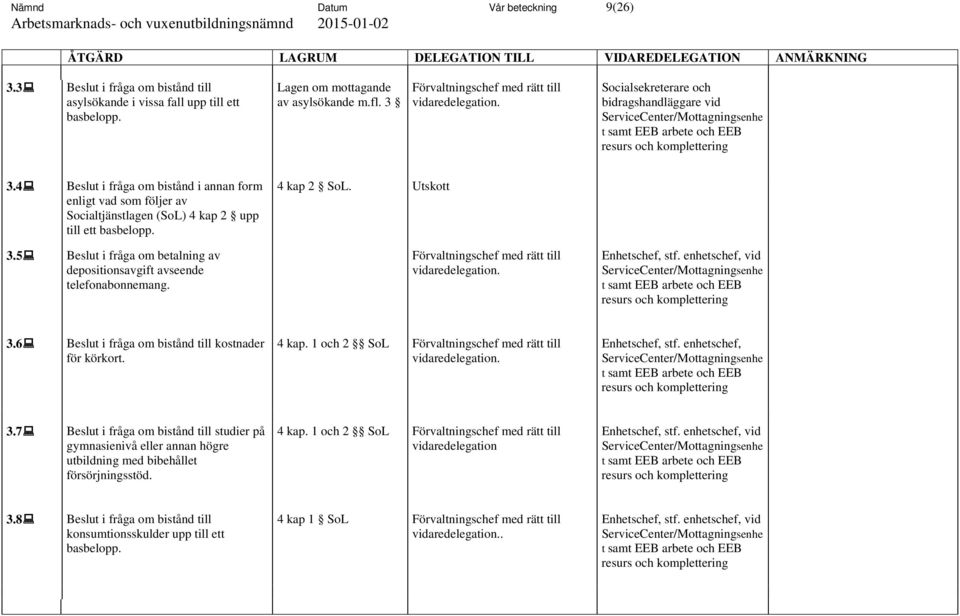 5 Beslut i fråga om betalning av depositionsavgift avseende telefonabonnemang. 4 kap 2 SoL. Utskott. Enhetschef, stf.